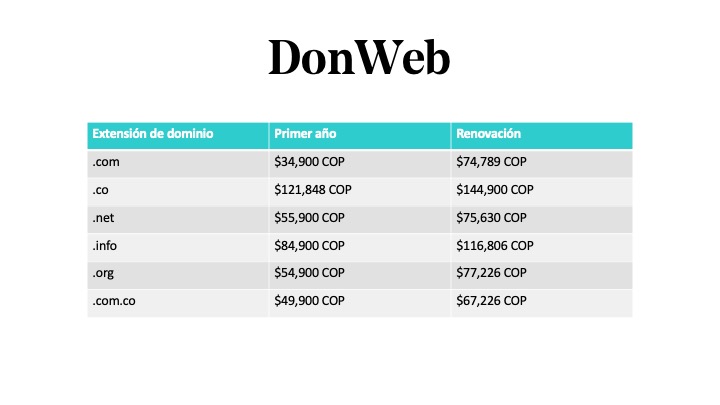 Precio del dominio en Colombia en DonWeb