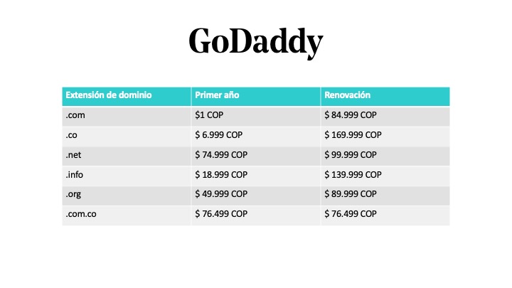 Precio del dominio en Colombia en GoDaddy