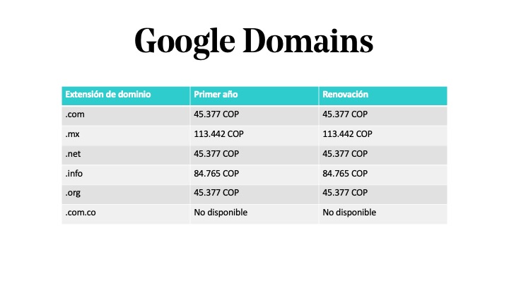 Precio del dominio en Colombia en Google Domains