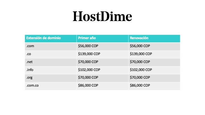 Precio del dominio en Colombia en HostDime