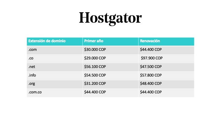 Precio del dominio en Colombia en Hostgator