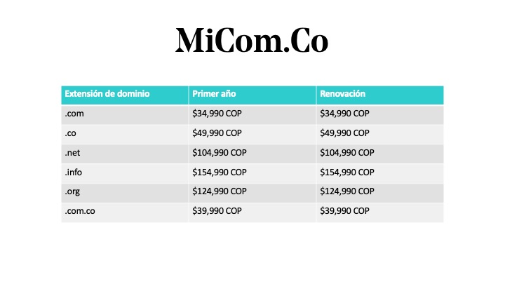 Precio del dominio en Colombia en MiCom.CO