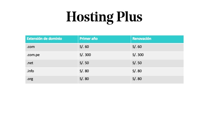 Precio de un dominio en Perú en Hosting Plus