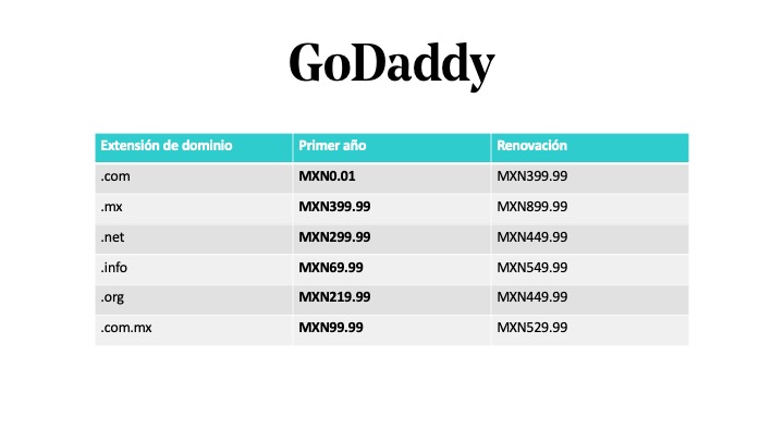 Precio del dominio en México en GoDaddy