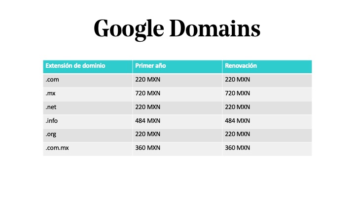 Precio del dominio en México en Google Domain