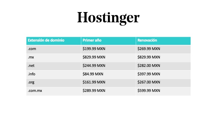 Precio del dominio en México en Hostinger