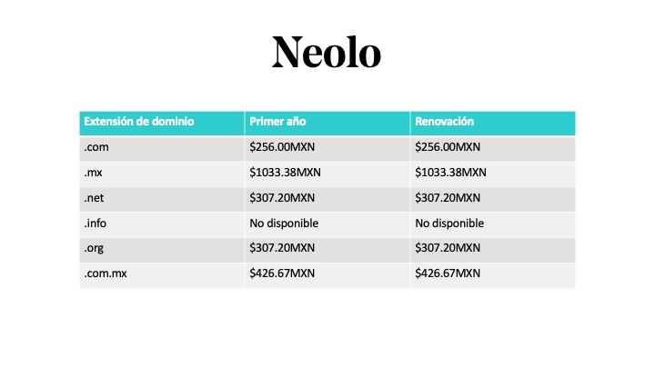 Precio del dominio en México en Neolo