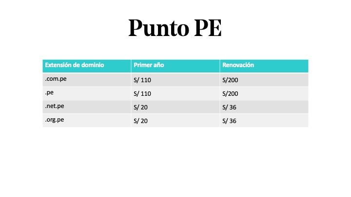 Precio de un dominio en Perú en Punto pe