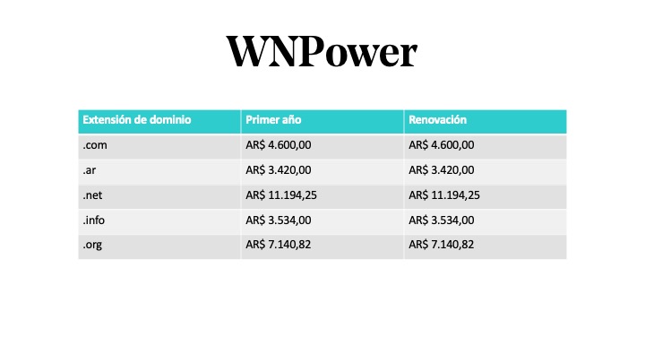 Precio de un dominio en Argentina - WNPower