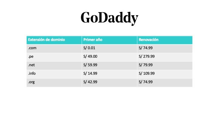 Precio de un dominio en Perú en GoDaddy