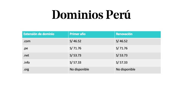 Precio en dominios perú