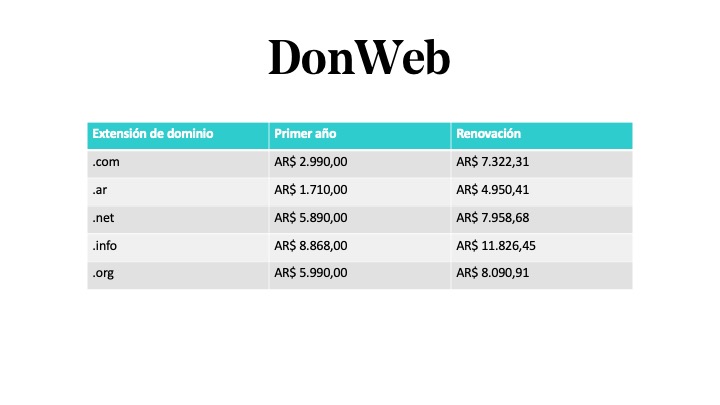 Precio de un dominio en Argentina - DonWeb