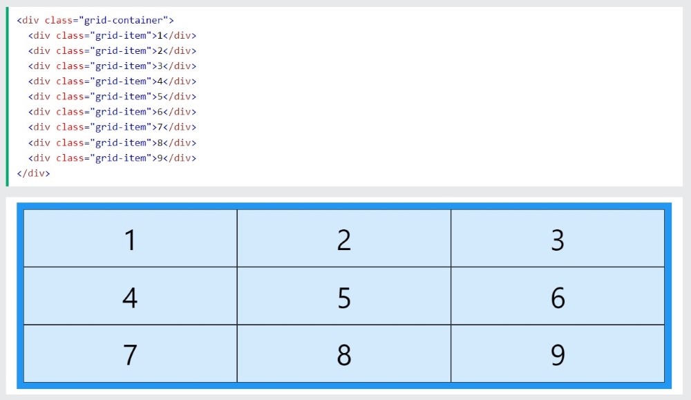 css grid ejemplo