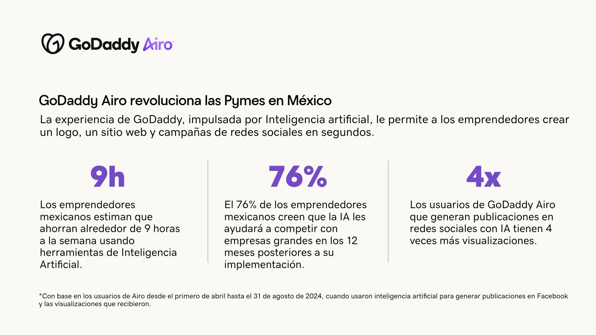 Infografía - Godaddy Airo