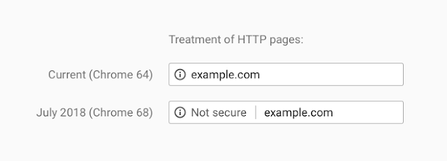 SSL sertifikası Chrome 68 http uyarısı