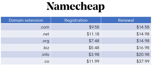 namecheap fiyatlandırma listesi ekran görüntüsü