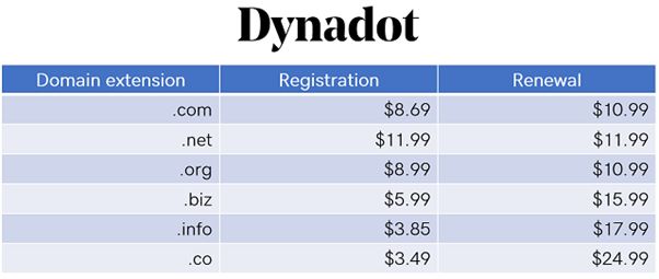 dynadot fiyatlandırma listesi ekran görüntüsü