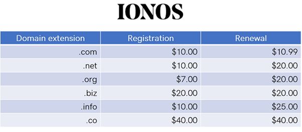 ionos fiyatlandırma listesi ekran görüntüsü