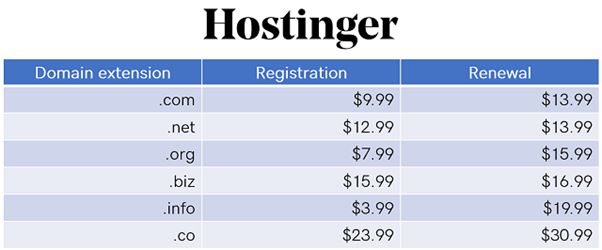 hostinger fiyatlandırma listesi ekran görüntüsü