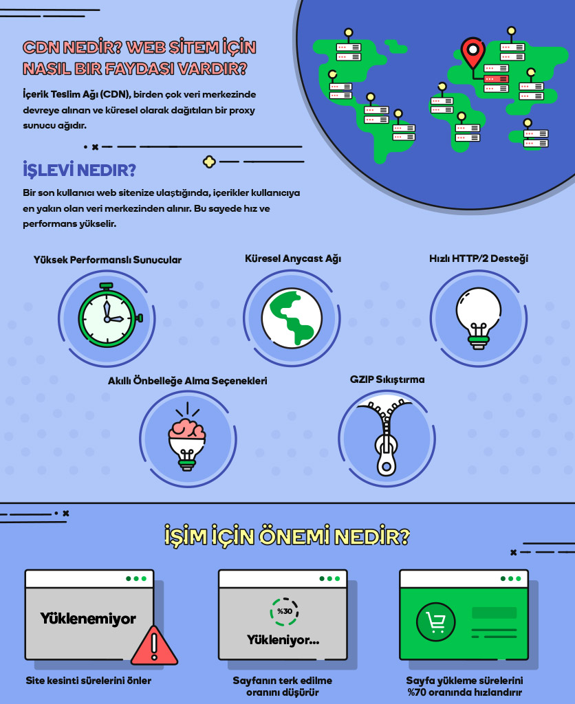 hız testi cdn nedir infografik01