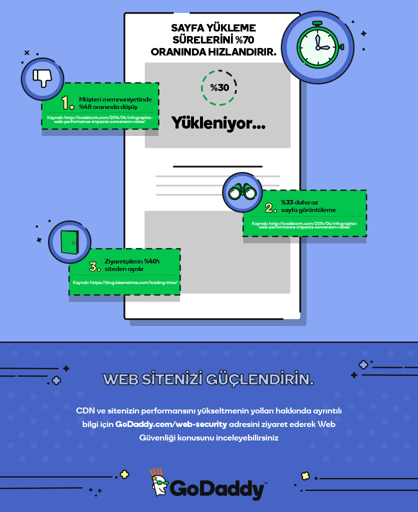 hız testi cdn nedir infografik02