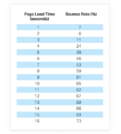 mobil seo pingdom çizelge