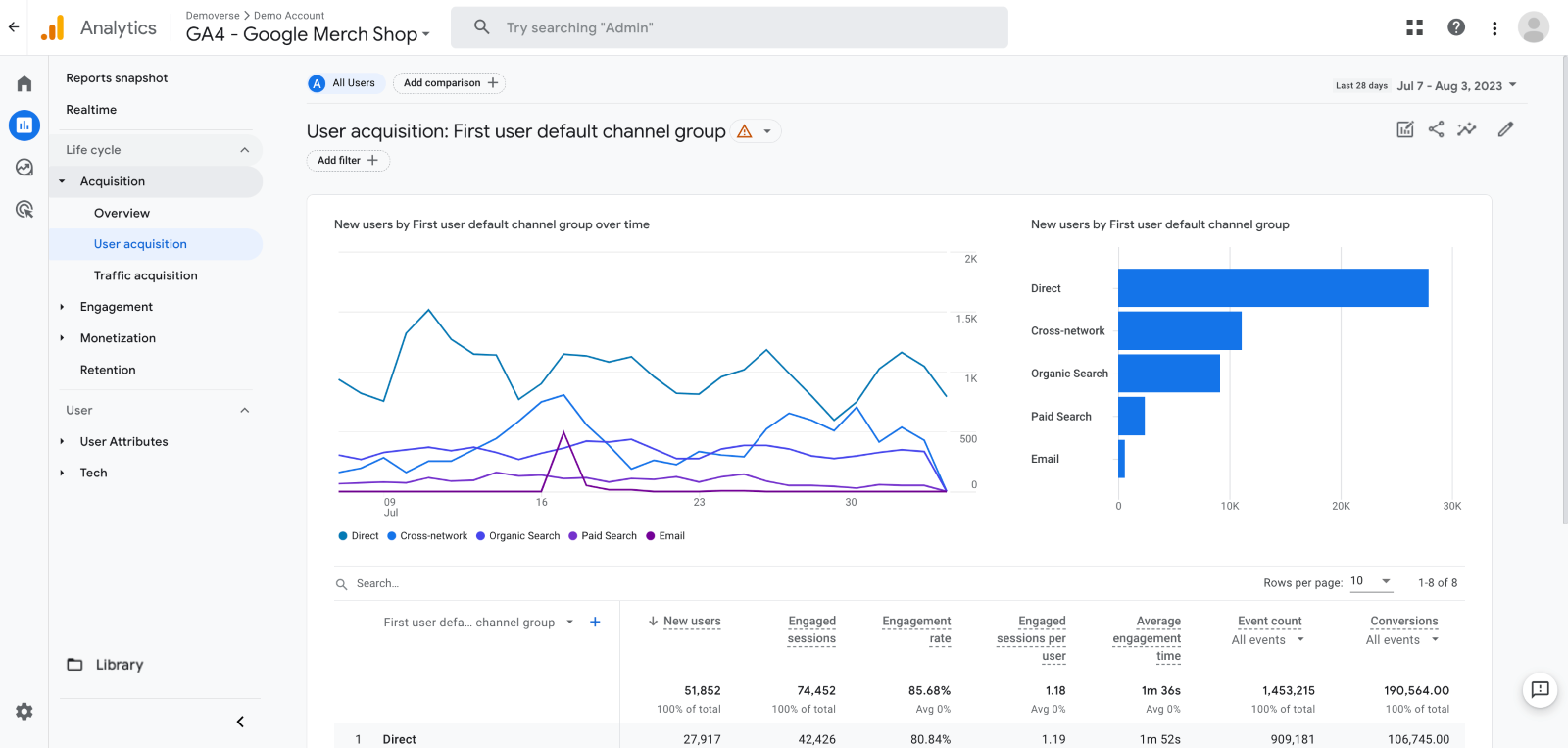 Example detail report google analytics