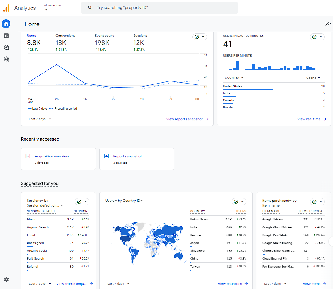 Example detail report google analytics