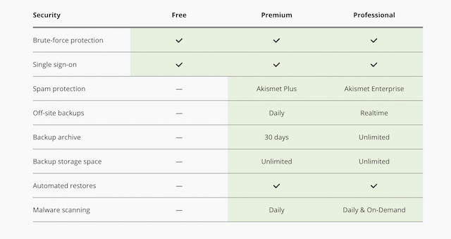 Website Safety Checks Jetpack Plugin