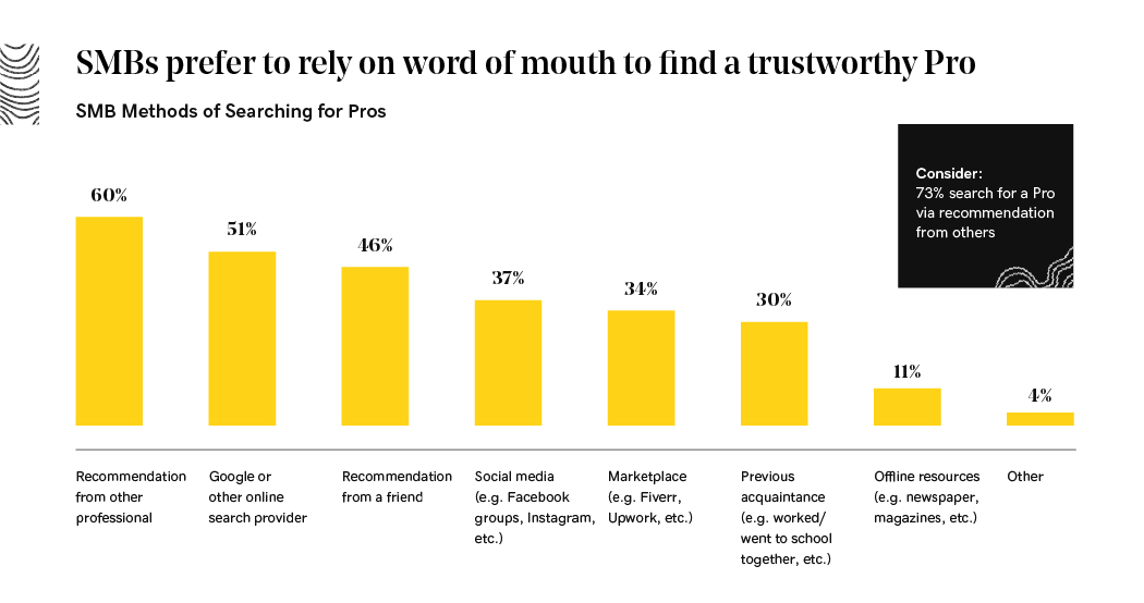 Finding a trustworthy pro