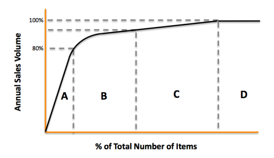 ecommerce inventory