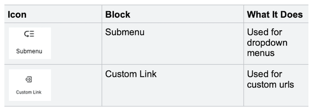 submenu and custom link examples