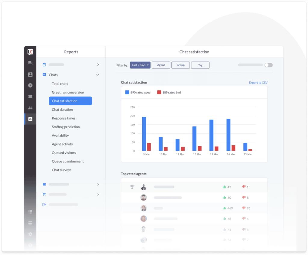 Screenshot shows the analytics dashboard from the LiveChat WooCommerce plugin.