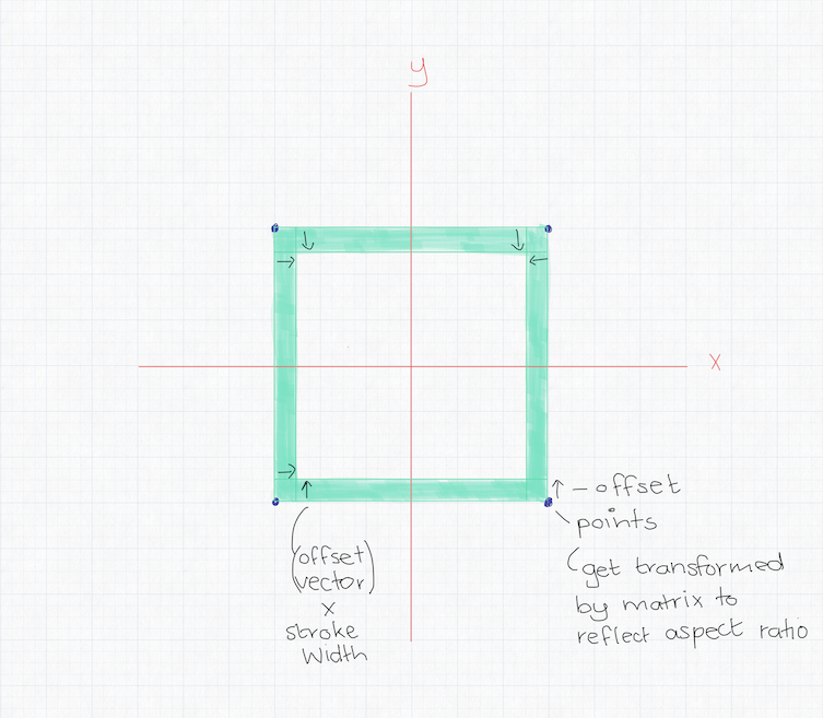 geometry setup