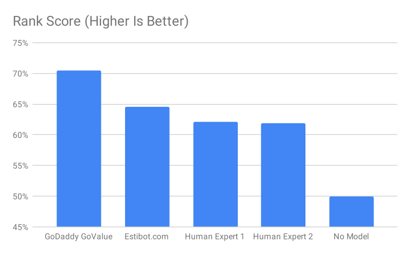 Rank Score Chart