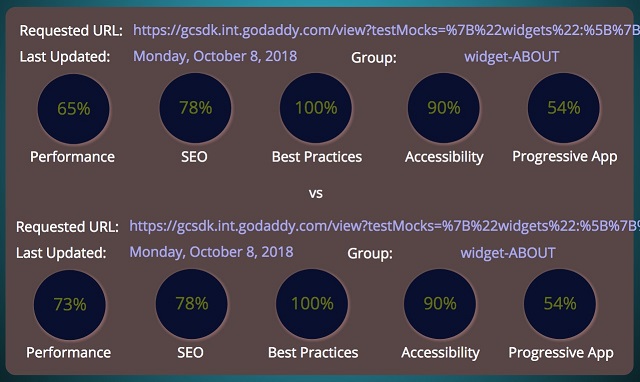 Compare SVG