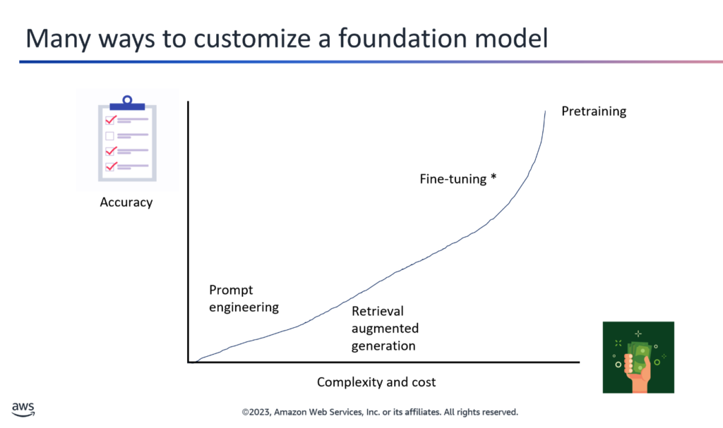 Many ways to customize a foundation model