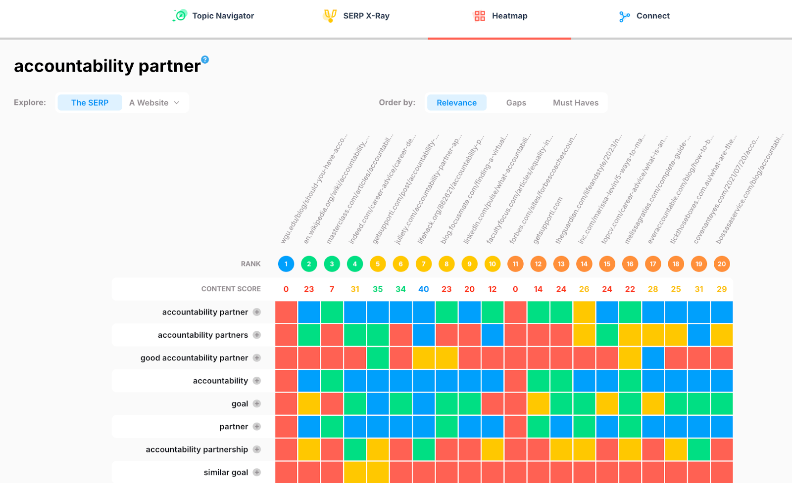 MarketMuse SERP X-ray graph