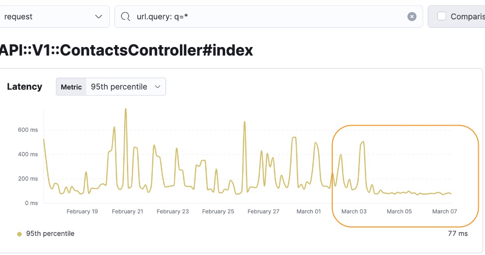 dashboard view of latency 3/14-3/17