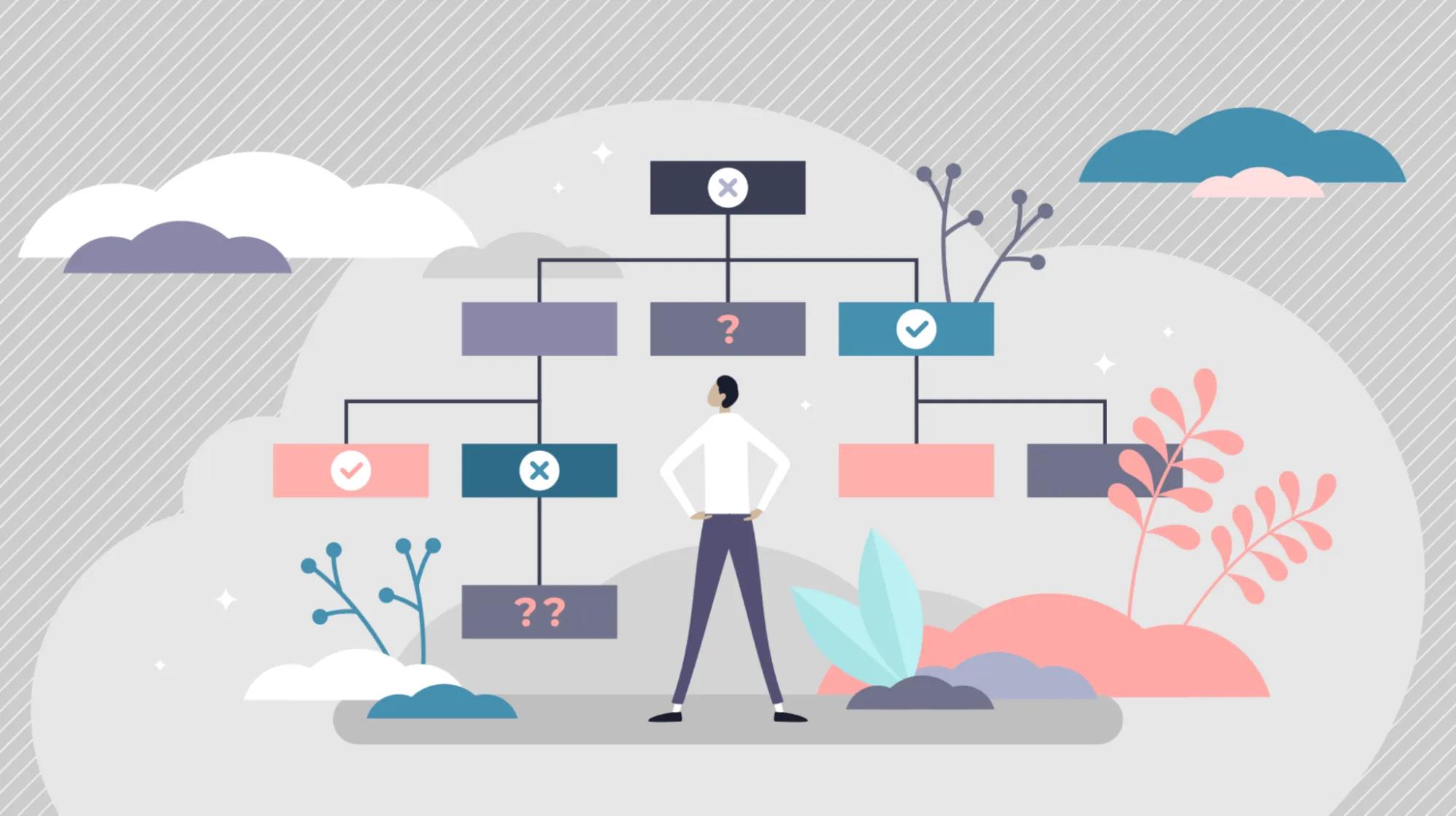 Illustration of a person standing with hands on hips, facing a decision tree flowchart. The flowchart includes various colored boxes connected by lines, some with check marks, some with X marks, and some with question marks. The background features a cloudy sky with abstract plants and foliage around the person.