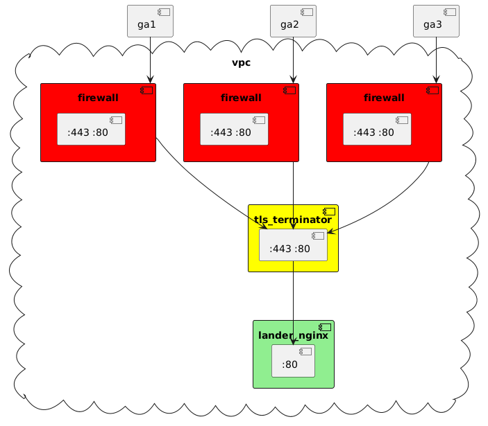 architecture diagram