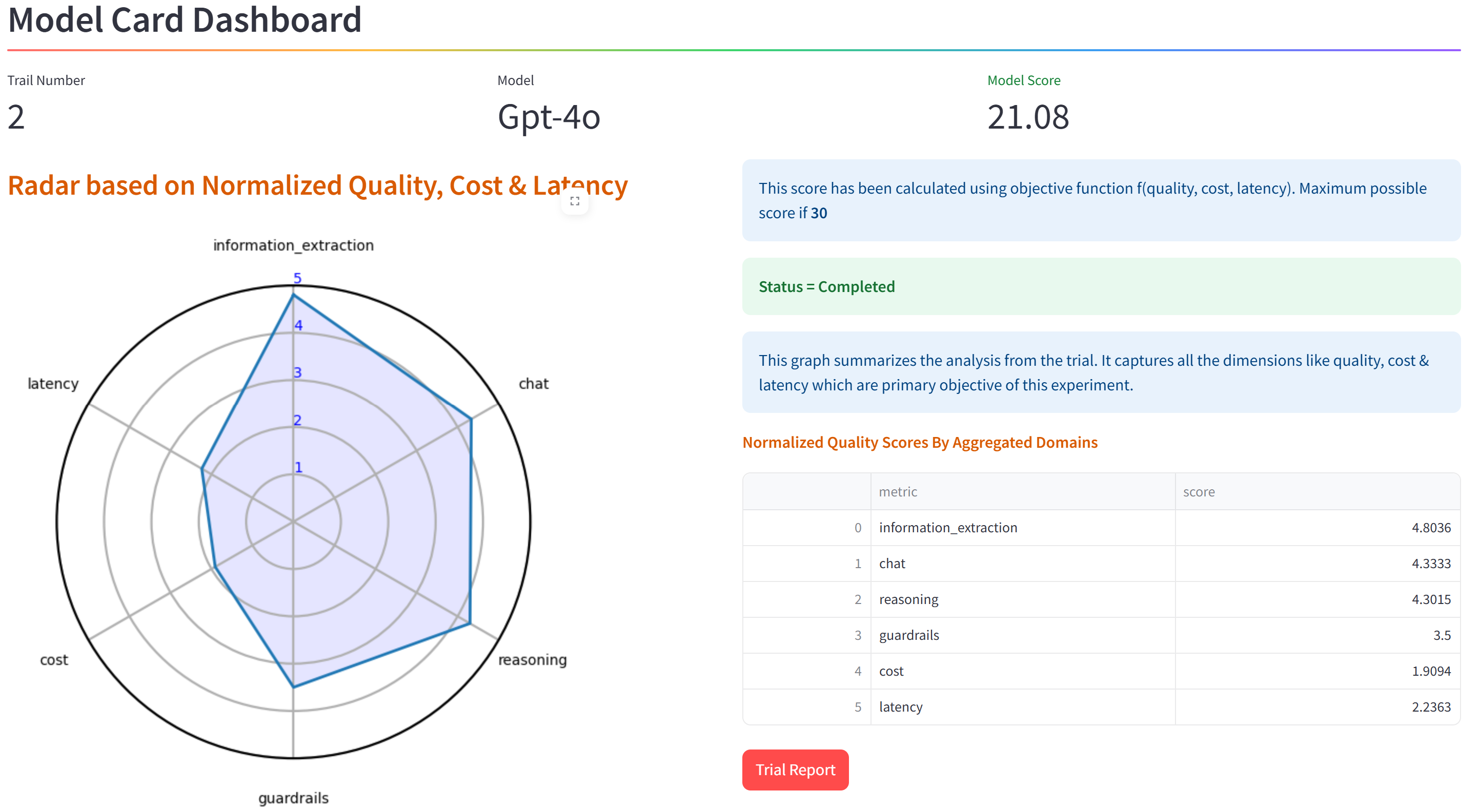 chart, radar chart