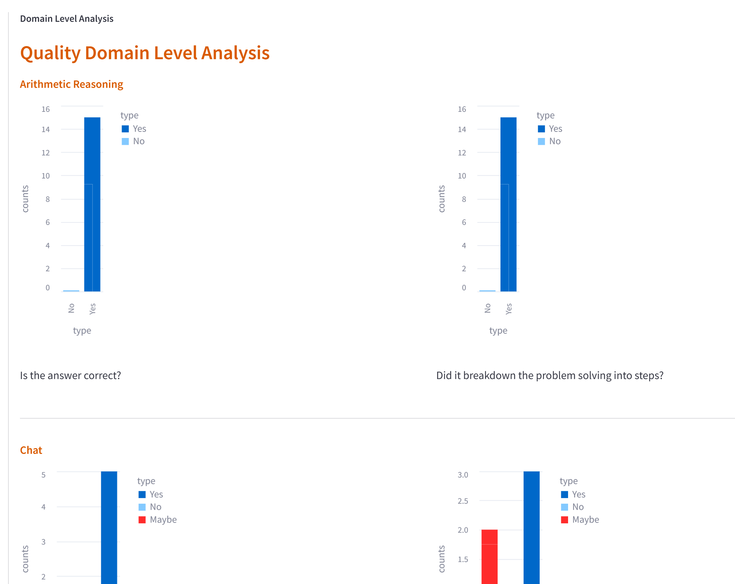 images of charts