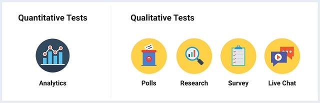 Conversion Rate Optimization Tests