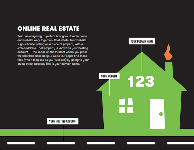 How To Find The Best Hosting Company Real Estate