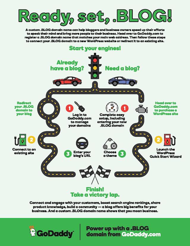 How To Start A Blog Blog Domain Infographic