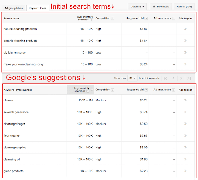 Learn How To Blog Keyword Planner