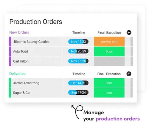 Project Management Steps Monday