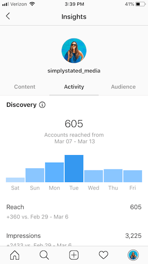 Simply Stated Media Instagram Insights