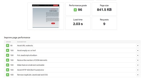 Pingdom Loading Speeds Results Page